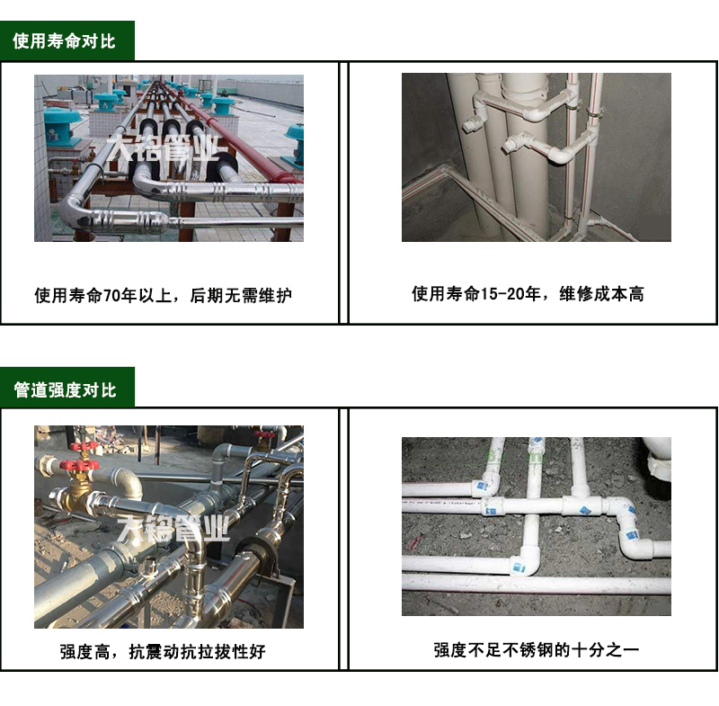 衛生級不銹鋼水管品牌
