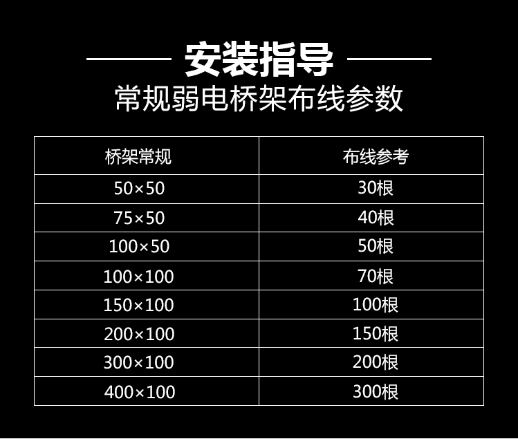 不銹鋼線槽、橋架
